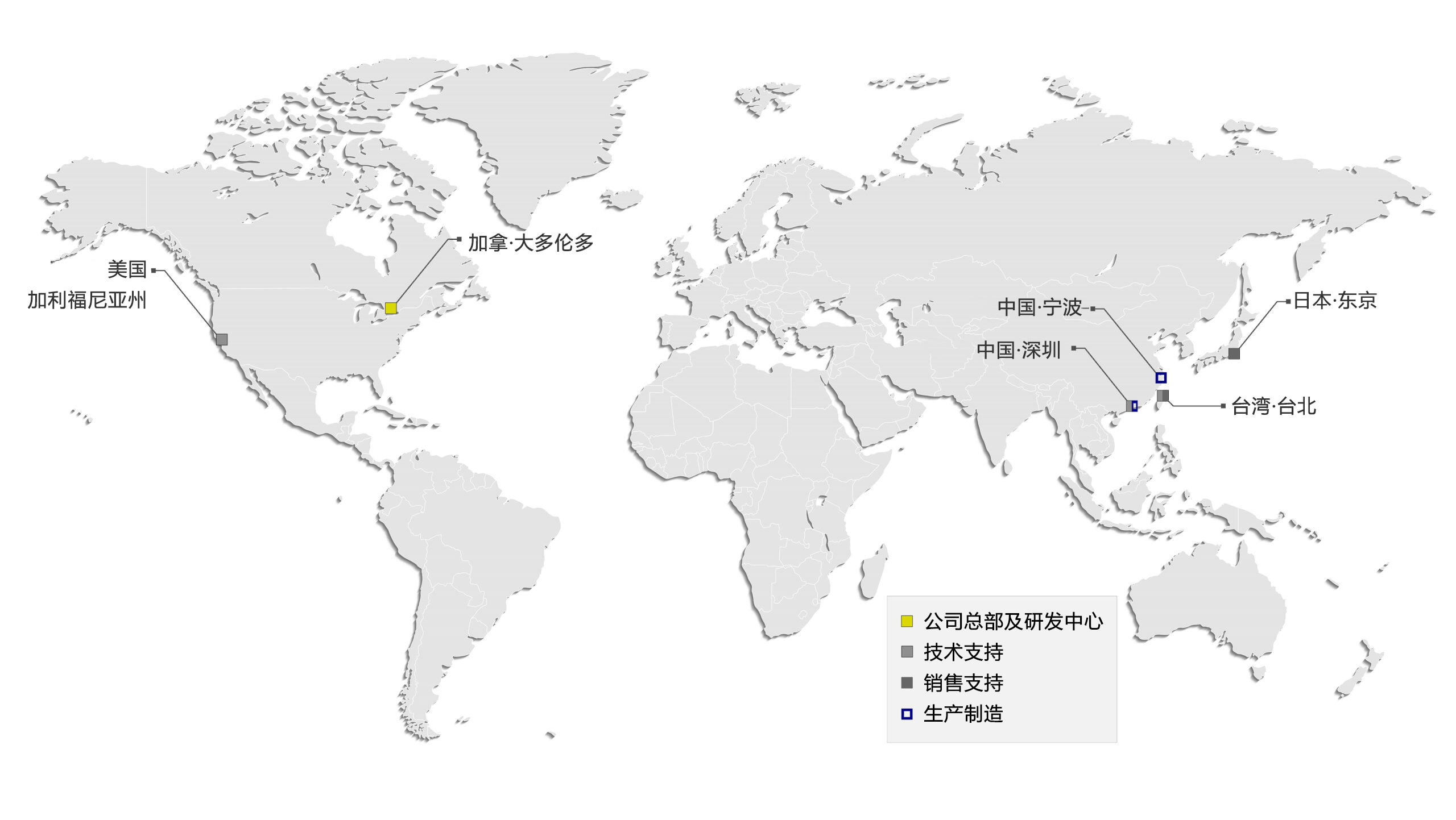 TITAN Haptics Company and Network Map